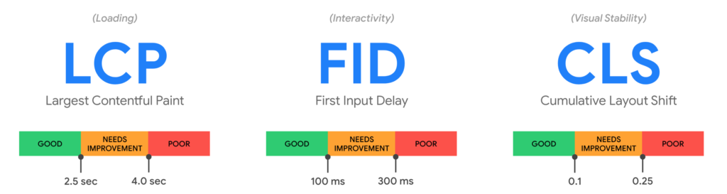 lcp-fid-cls